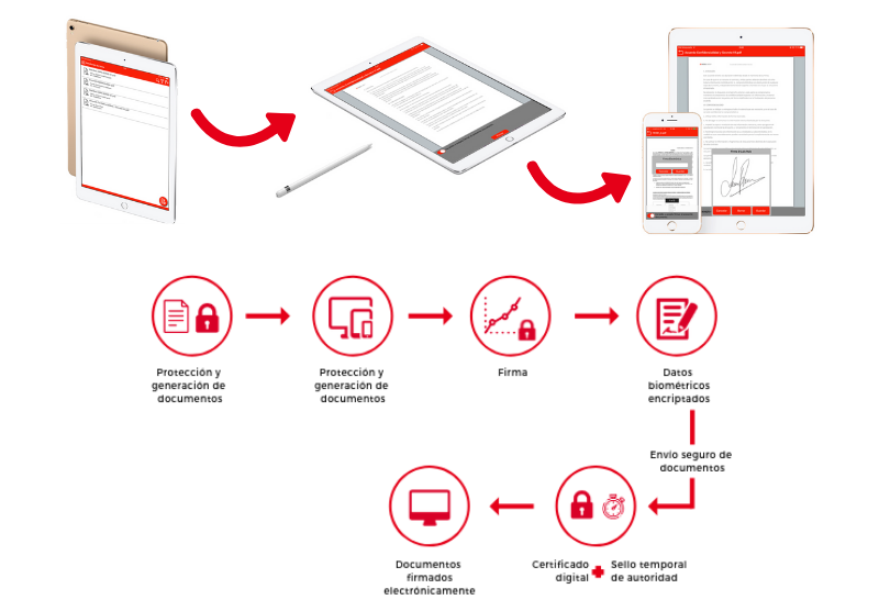 Firma Digital Y Firma Biometrica Caracteristicas Y Ventajas