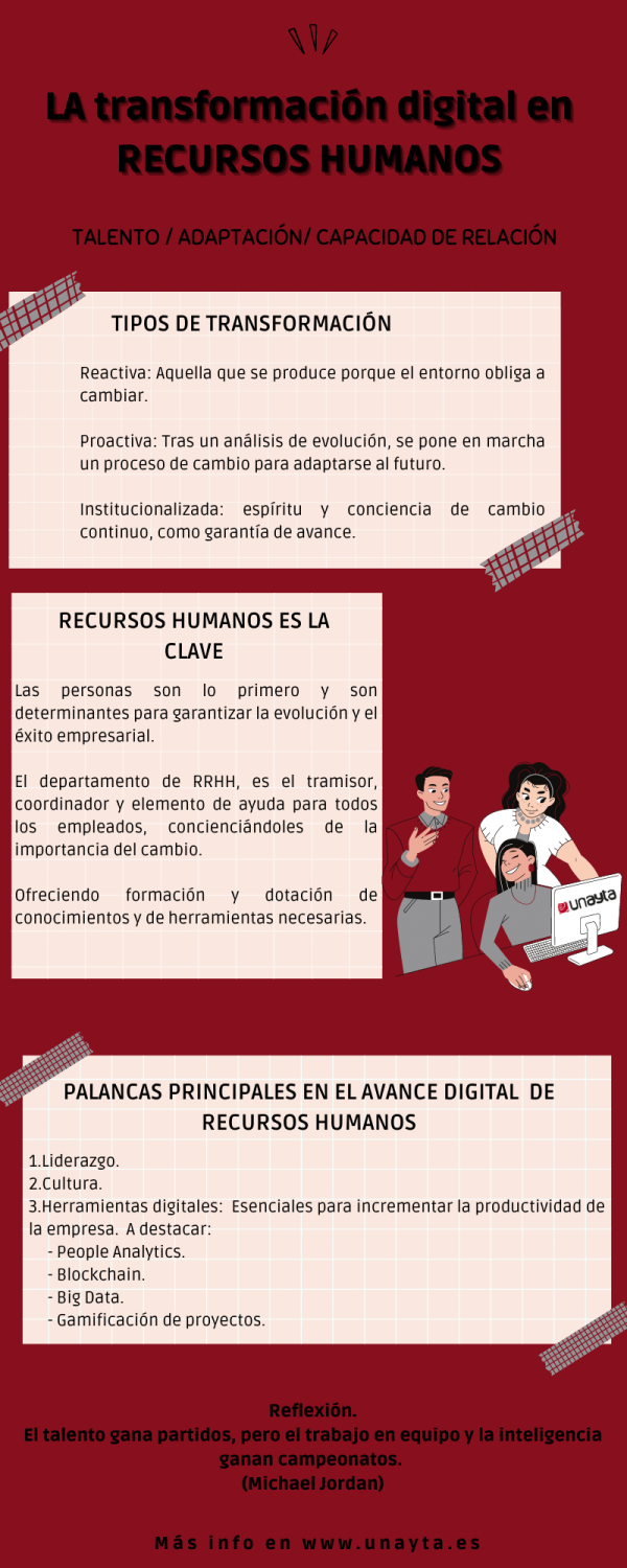 LA DIGITALIZACIÓN EN EL DEPARTAMENTO DE RECURSOS HUMANOS (1ª Parte ...