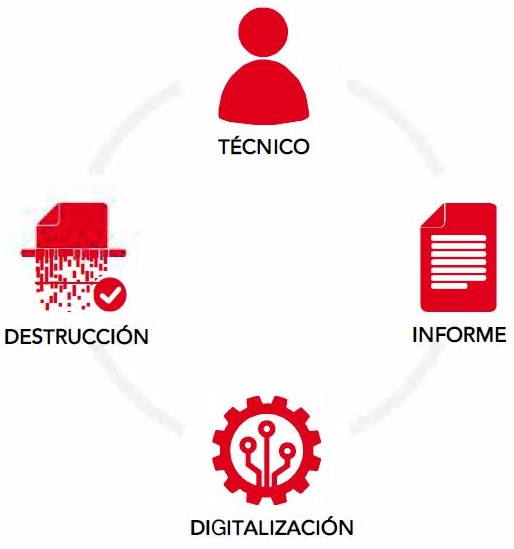 Oficina Sin Papel